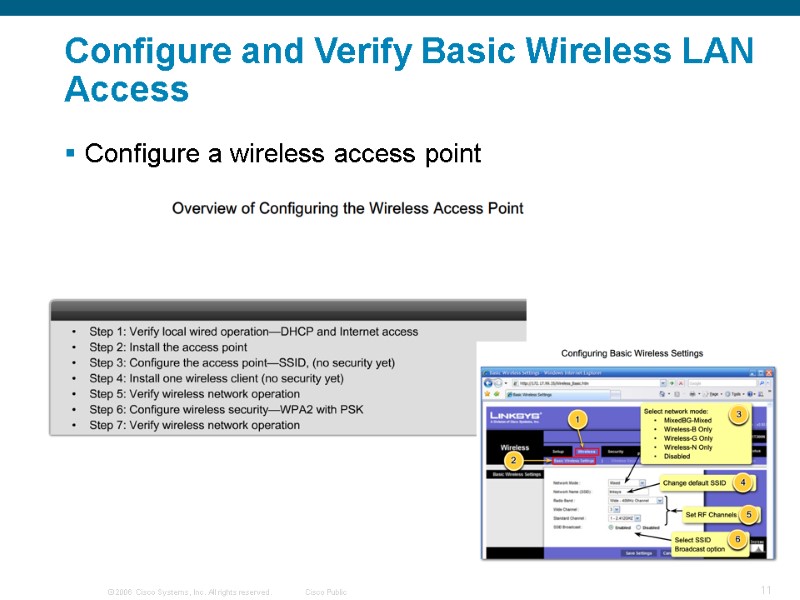 Configure and Verify Basic Wireless LAN Access  Configure a wireless access point